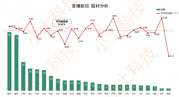 小土科技2017电视剧年报,最纯的“干货”解读