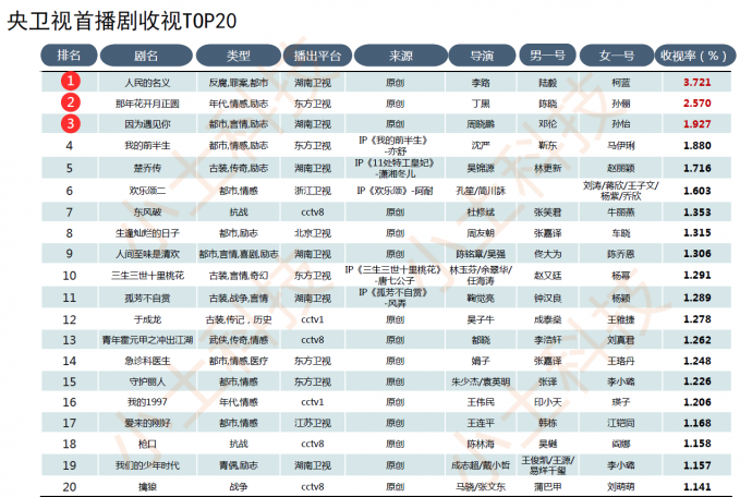 小土科技2017电视剧年报,最纯的“干货”解读