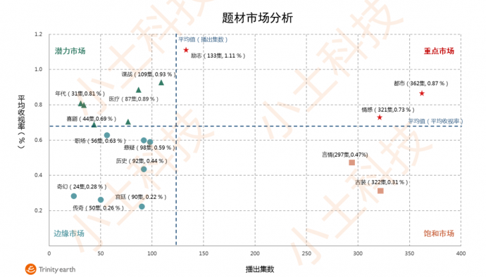 小土科技2017电视剧年报,最纯的“干货”解读