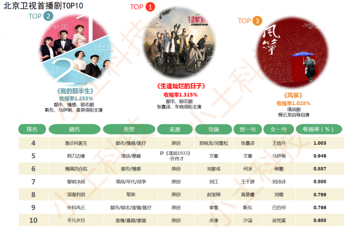 小土科技2017电视剧年报,最纯的“干货”解读