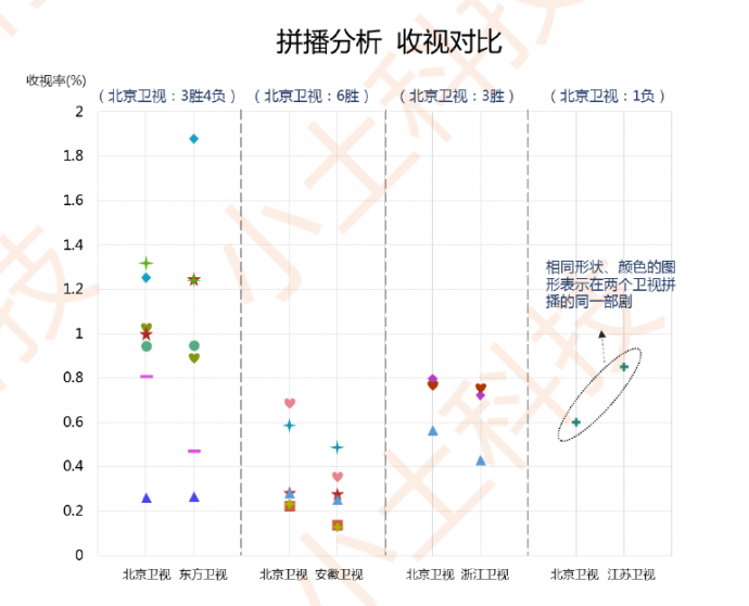 小土科技2017电视剧年报,最纯的“干货”解读