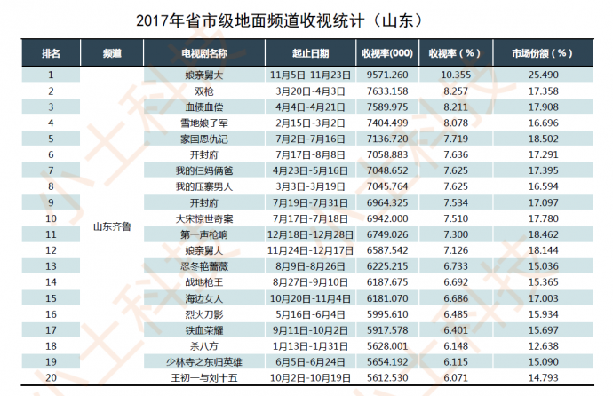 小土科技2017电视剧年报,最纯的“干货”解读