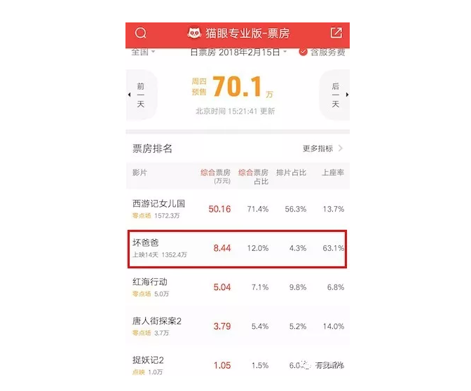 传销式买票房,诈骗式打Call,这部电影牛逼了!