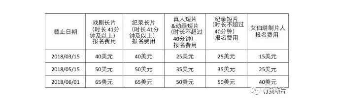 最值得去的50个电影节之一:第32届埃德蒙顿国际电影节报名中!