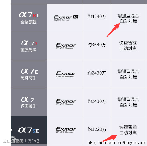 Gh5s、A7S2选哪个合适?(二)英雄迟暮VS少年气壮?