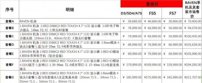 升级吧!不管是旧机置换还是优惠购买RED RAVEN,都有2万大礼包获赠