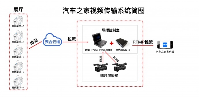 4g无线视频传输方案(4G背包多卡聚合图传)